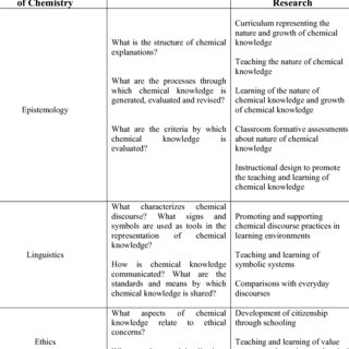 Elements of philosophy gendler pdf free
